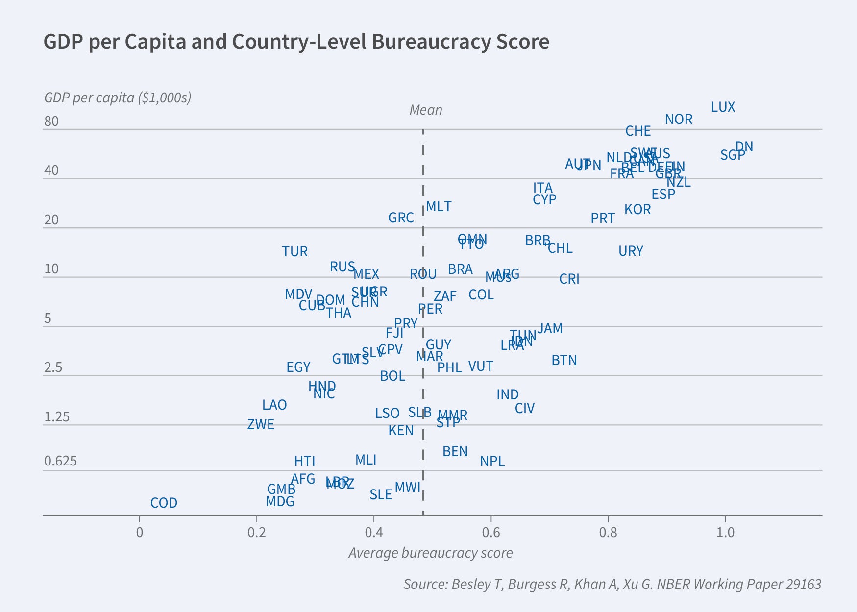 Program Report Political Economy, 2023 NBER